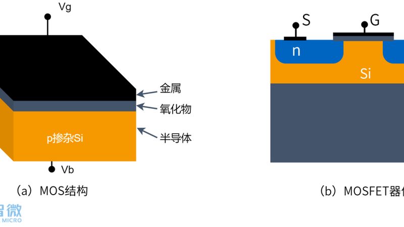 半导体设备系统集成规范：揭秘其核心要素与实施要点