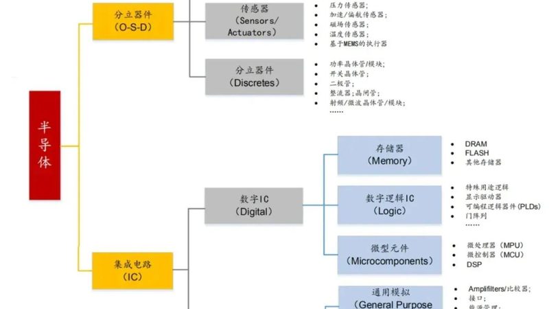 晶圆代工流程：揭秘半导体制造的关键环节